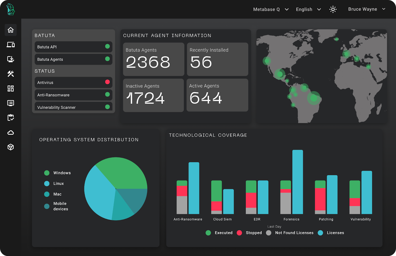 Batuta endpoint security dashboard showing device inventory and technology coverage
