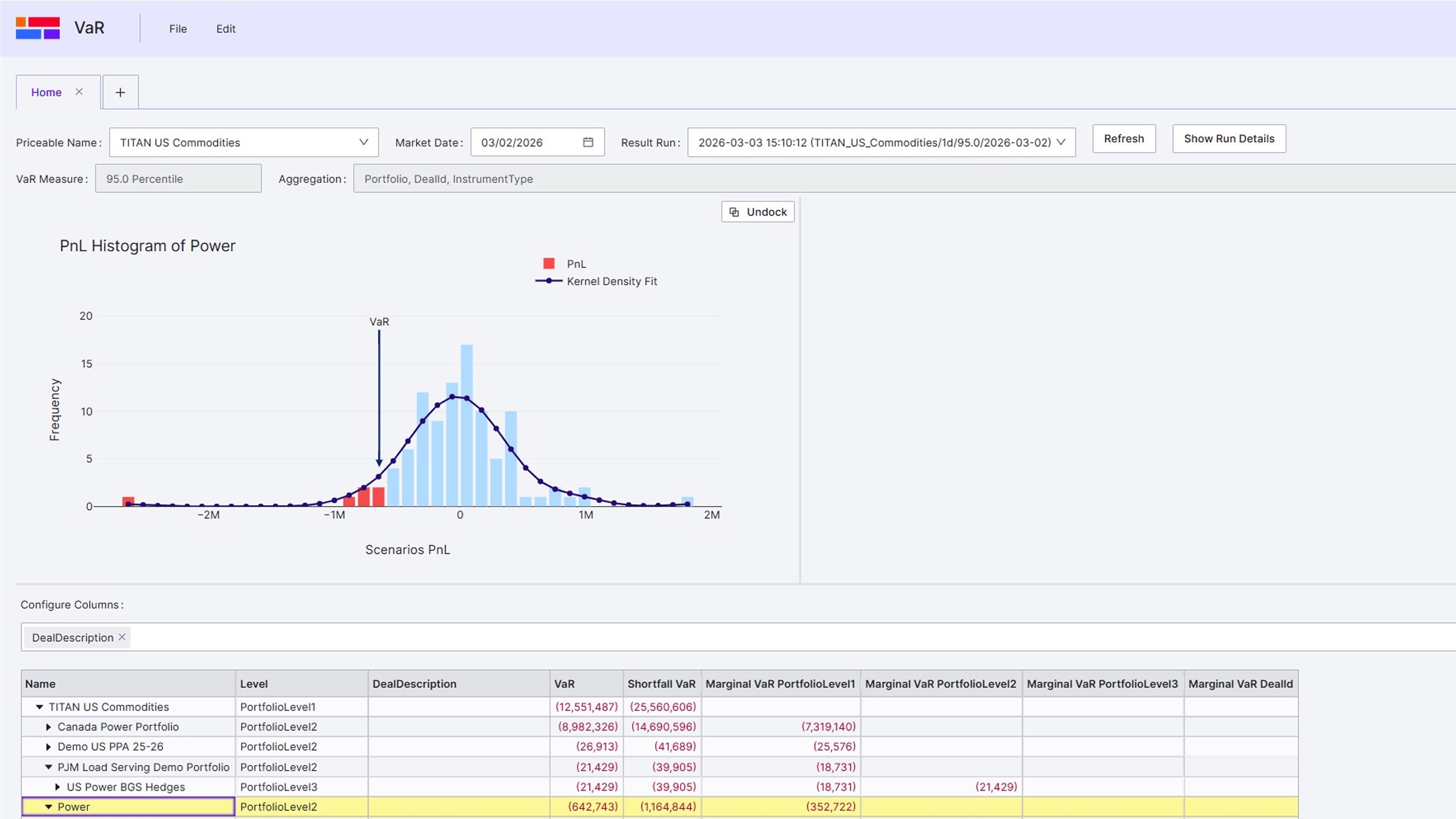 Beacon VaR application showing a power portfolio profit-and-loss histogram and risk table