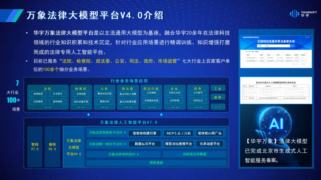 Thunisoft presentation slide showing Wanxiang legal AI platform version 4.0 and its application layers