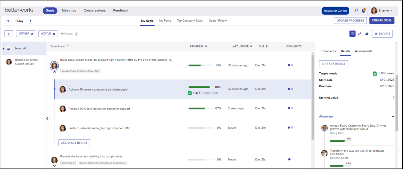 Betterworks goals dashboard showing objectives, key results and progress