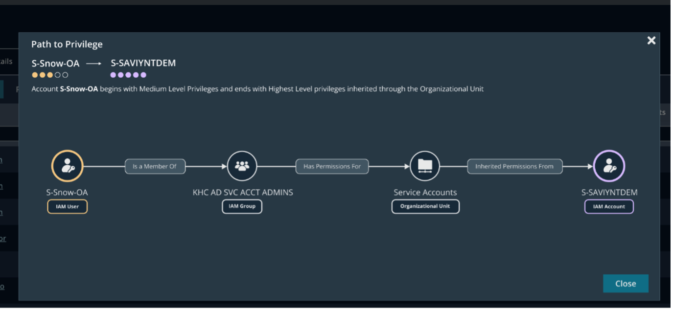 BeyondTrust Identity Security Insights visualization of paths to privilege
