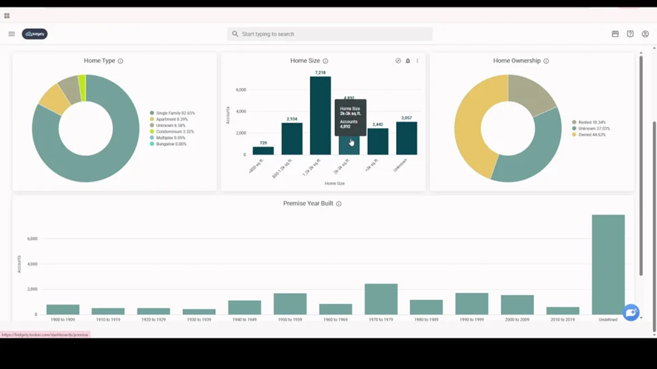 Bidgely resource image for its Analytics Workbench EV time-of-use targeting demo