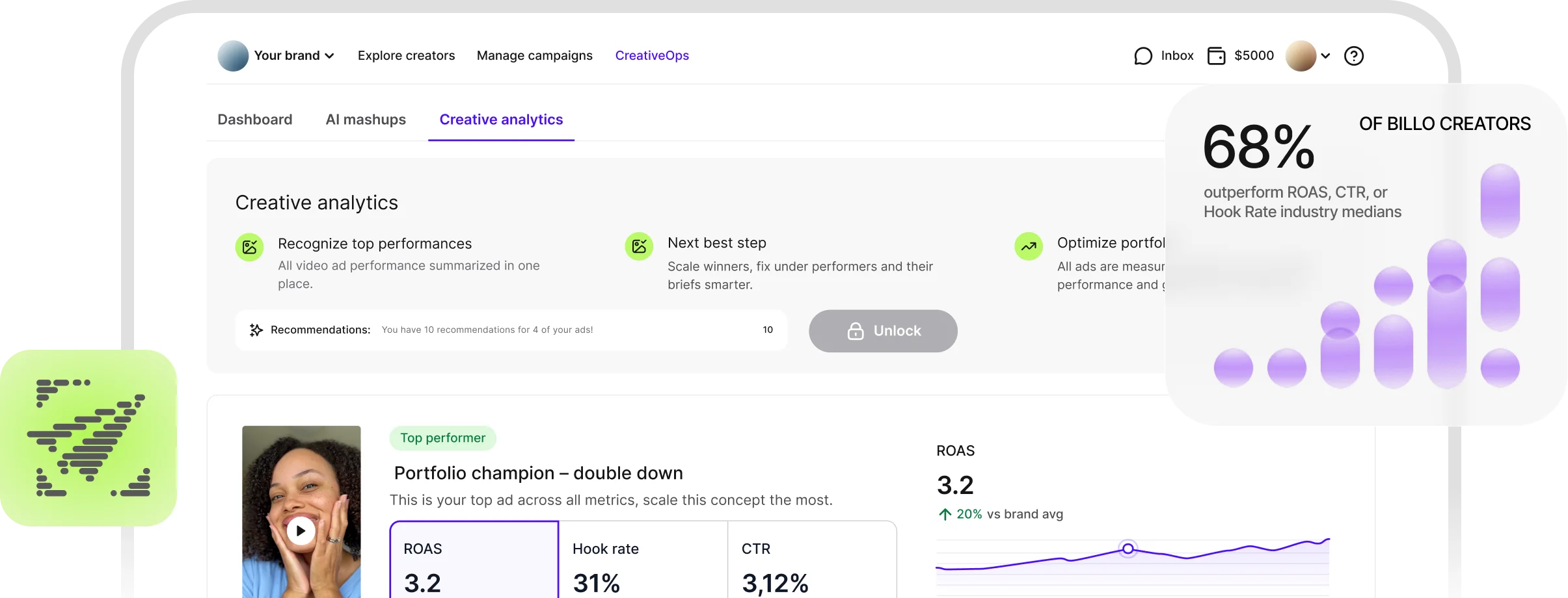 Billo CreativeOps dashboard showing creative analytics and creator performance metrics
