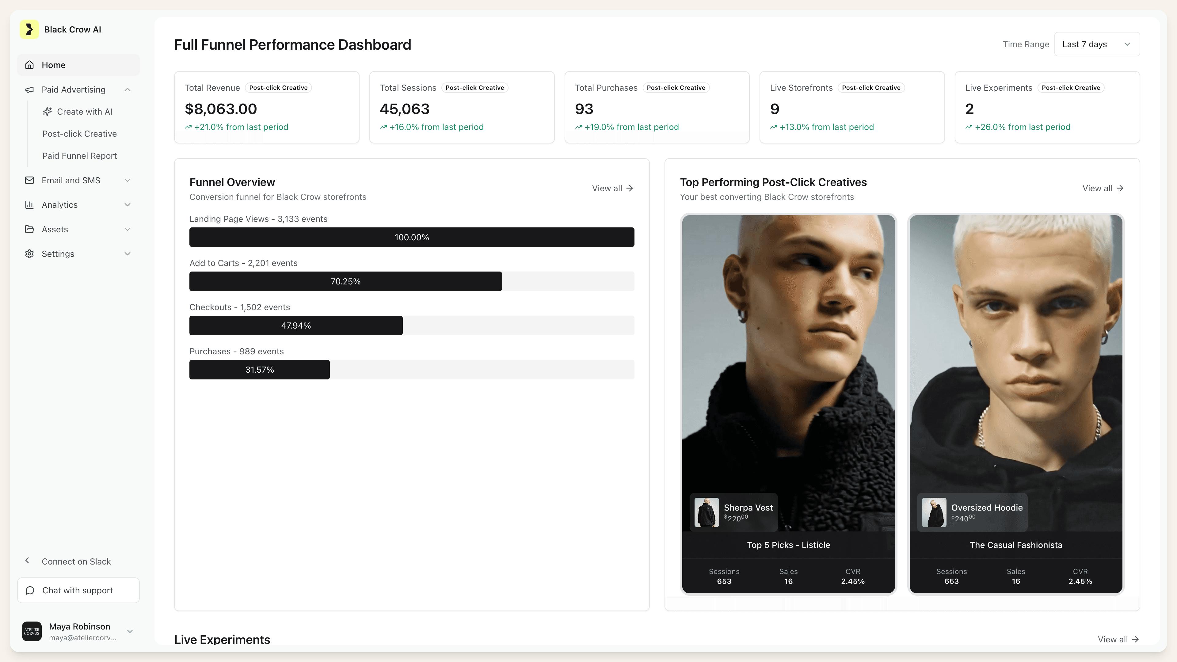 Black Crow AI product illustration showing its full-funnel performance dashboard, shopping pages and live experiments