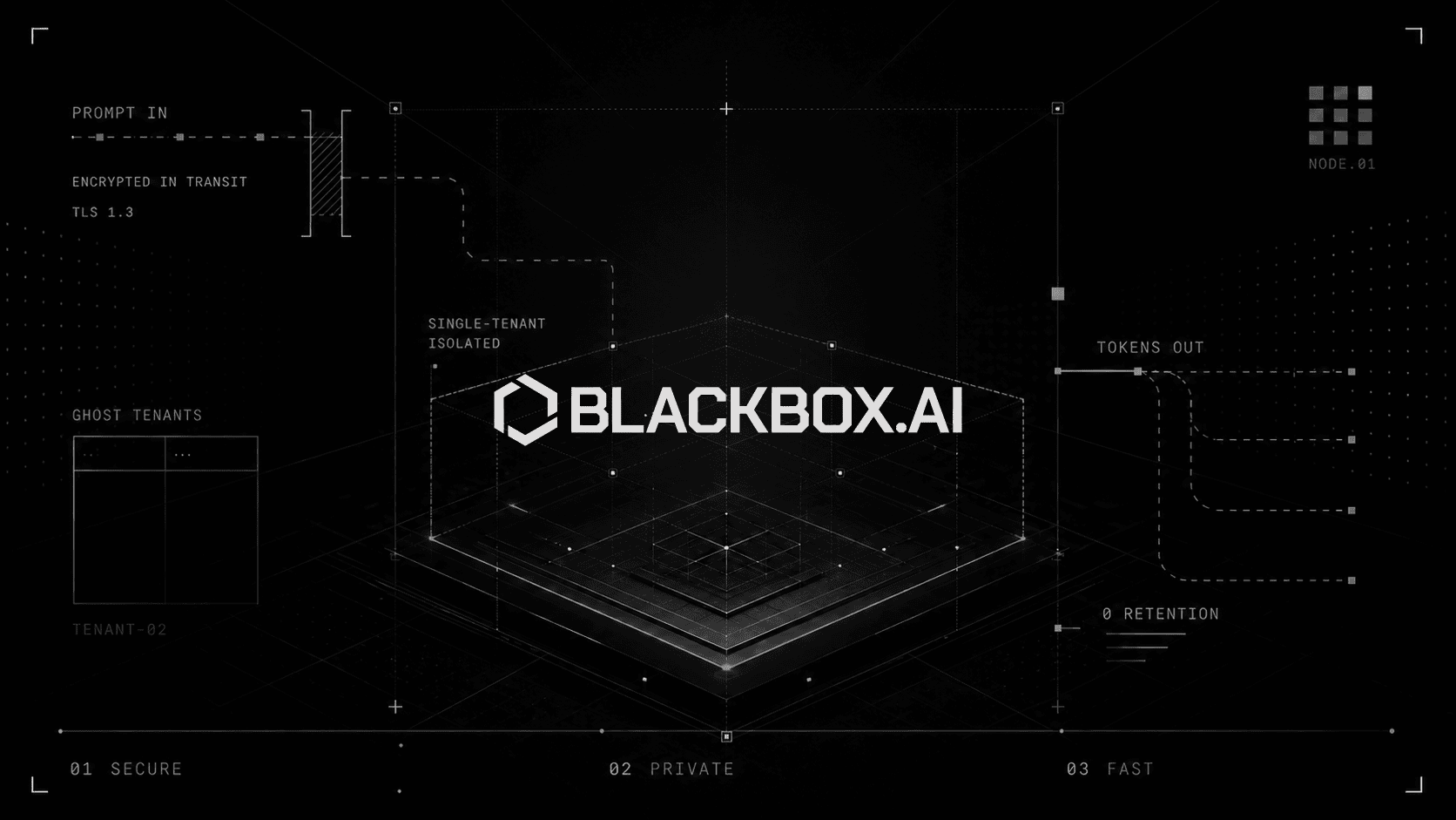 Blackbox AI illustration of encrypted single-tenant inference from prompt to tokens