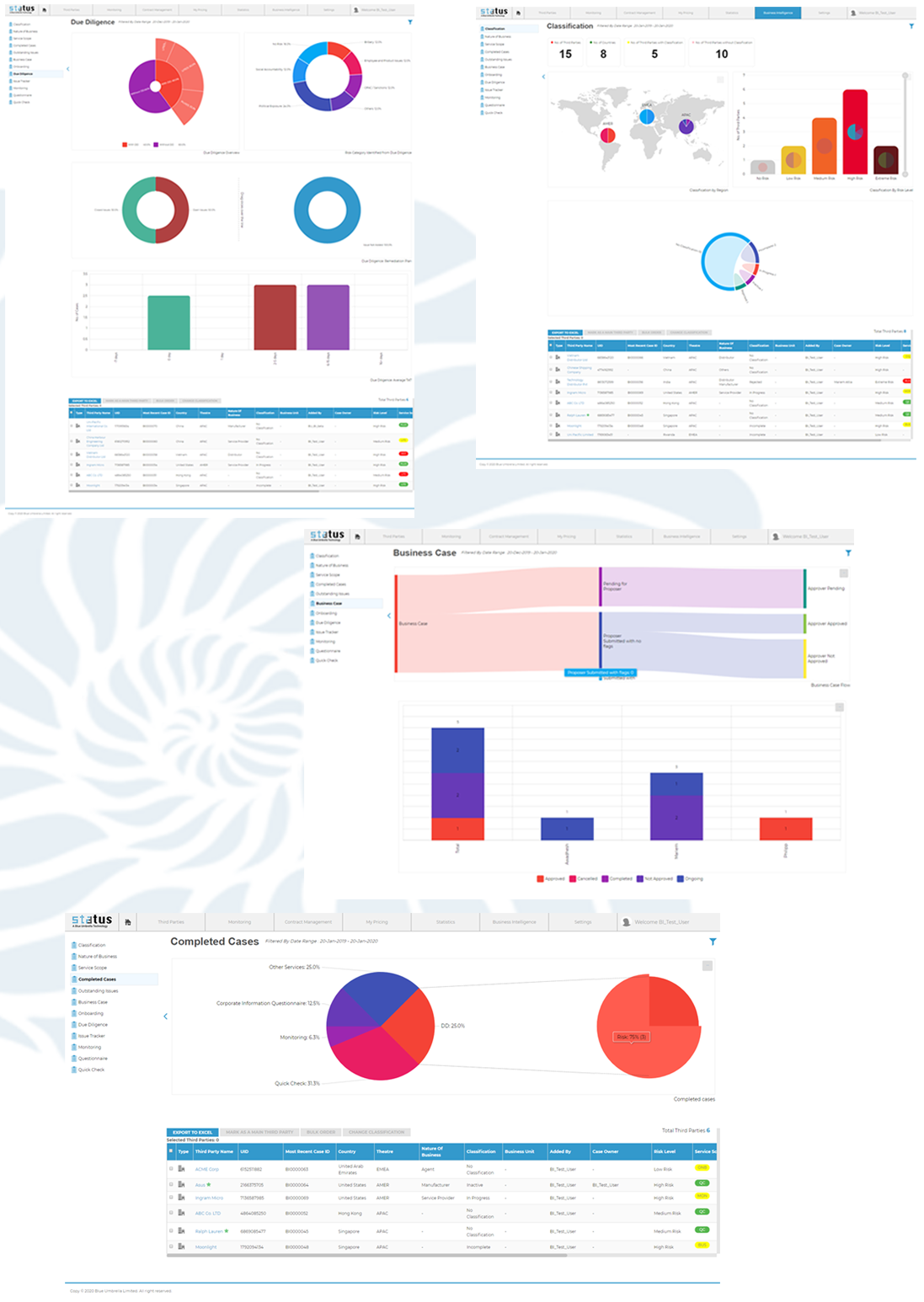 Historical STATUS product montage showing charts, workflow stages, and third-party tables