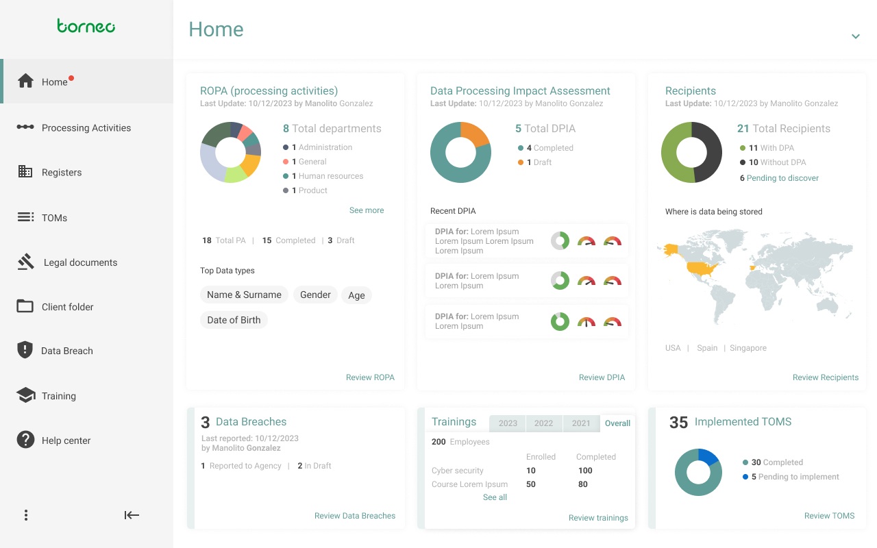Borneo compliance dashboard showing a summary of data security and privacy activity