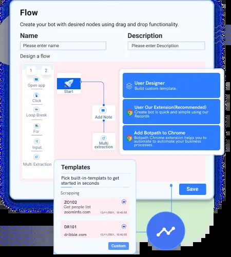 Published BotPath visual builder image showing connected workflow steps and browser-extension options
