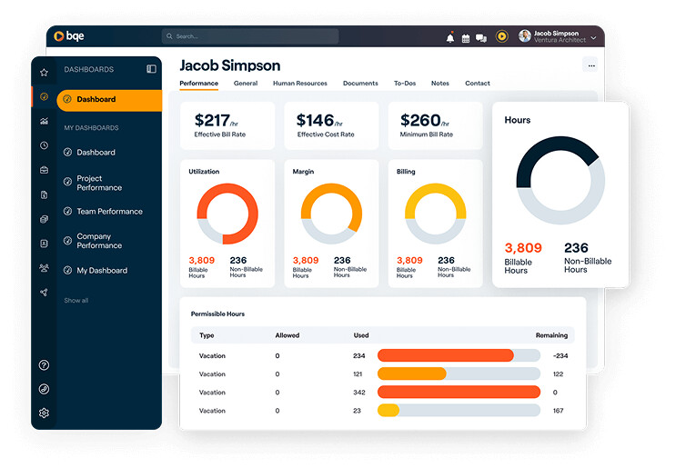 BQE CORE dashboard showing financial and project performance widgets