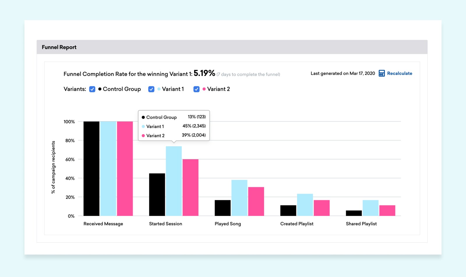Braze funnel report comparing user progress through campaign steps