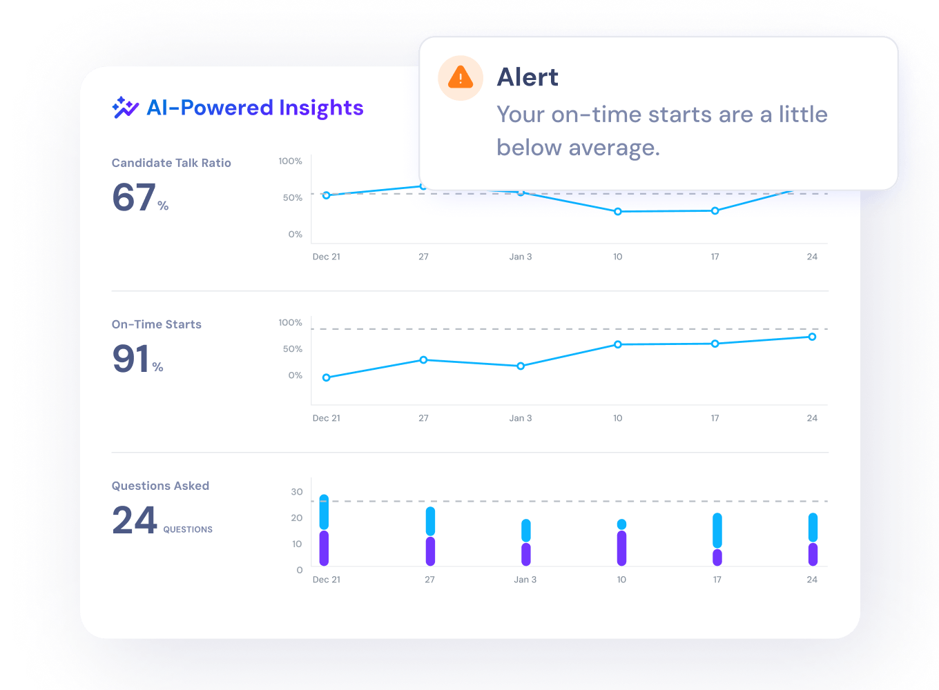 BrightHire interview quality analytics with talk ratio, on-time starts and questions asked