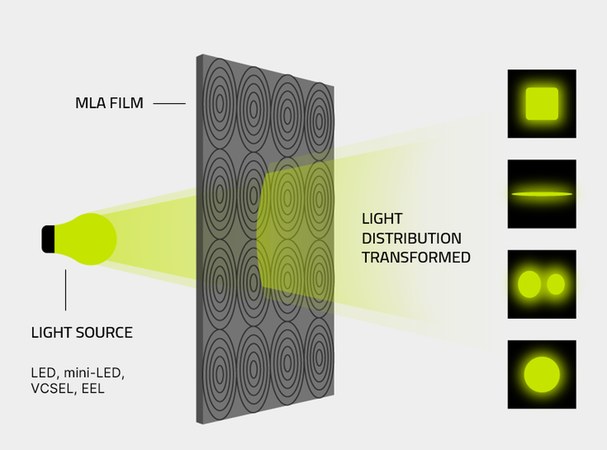 BrightView Technologies