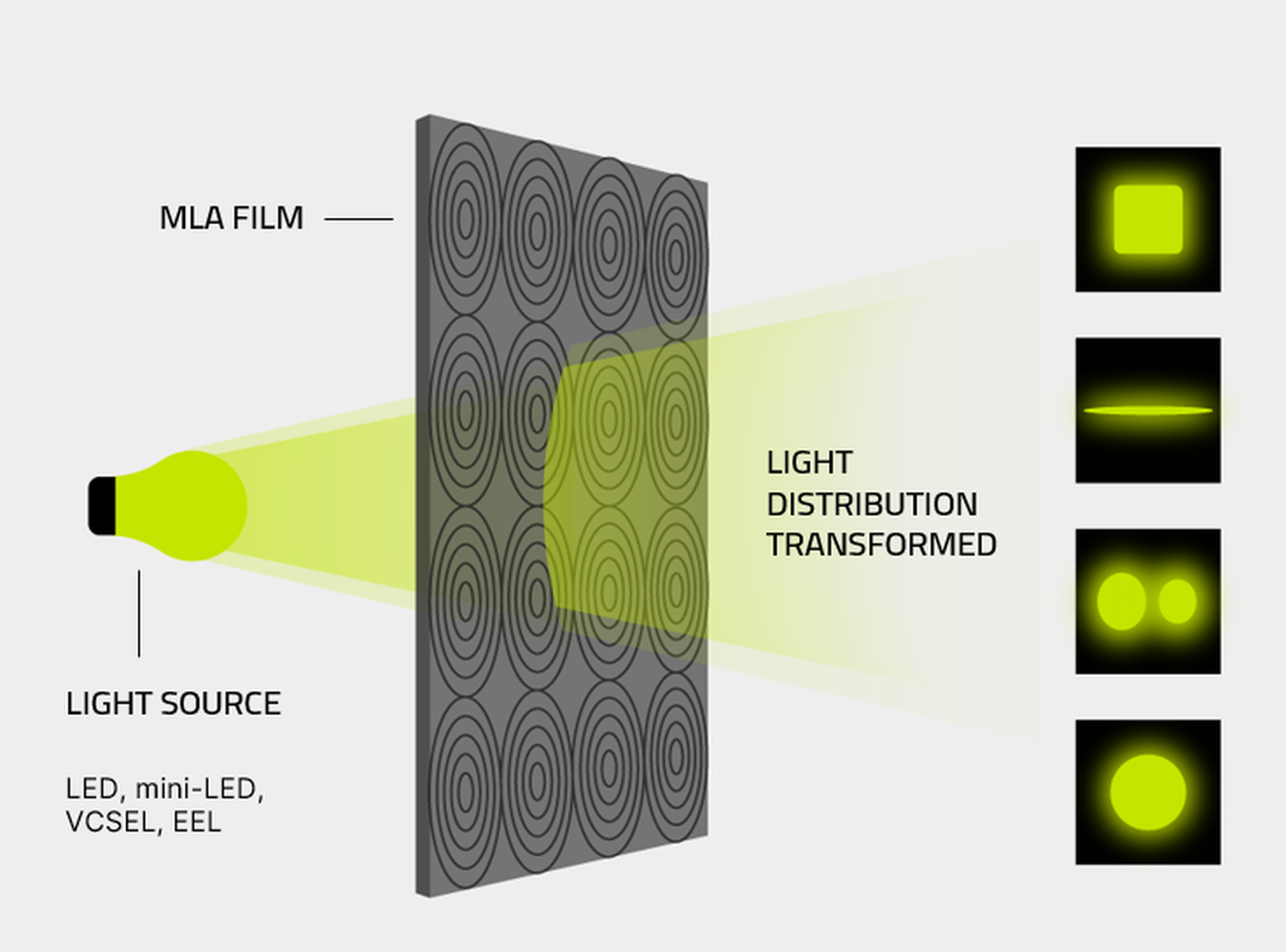 BrightView Technologies micro lens array optical film