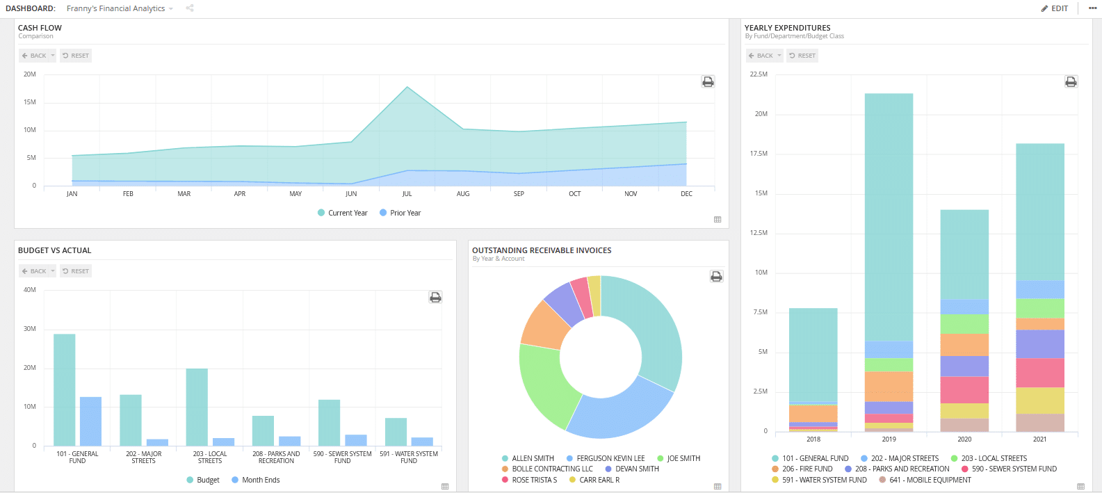 BS&A Financial Management dashboard showing financial charts and account summaries