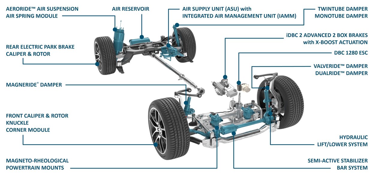 BWI illustration identifying suspension, braking and chassis components