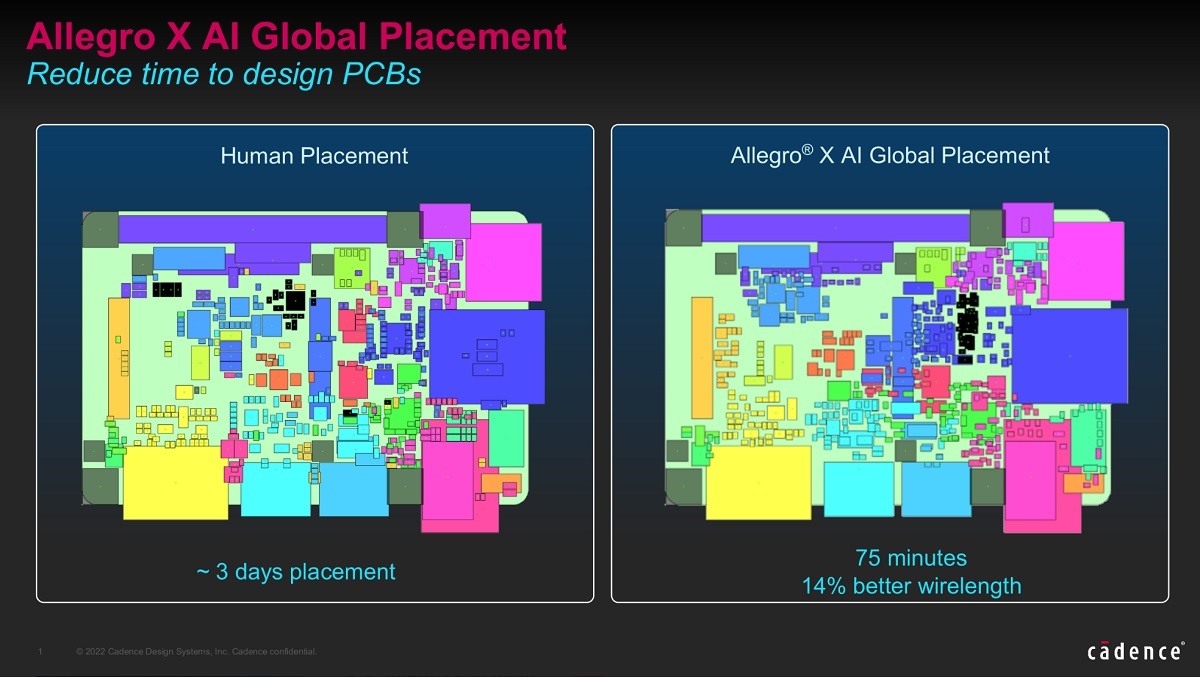 Cadence slide comparing manual and Allegro X AI component placement on the same board outline