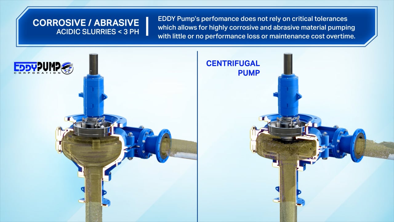CTM animation frame comparing cutaway views of an Eddy Pump and a centrifugal pump