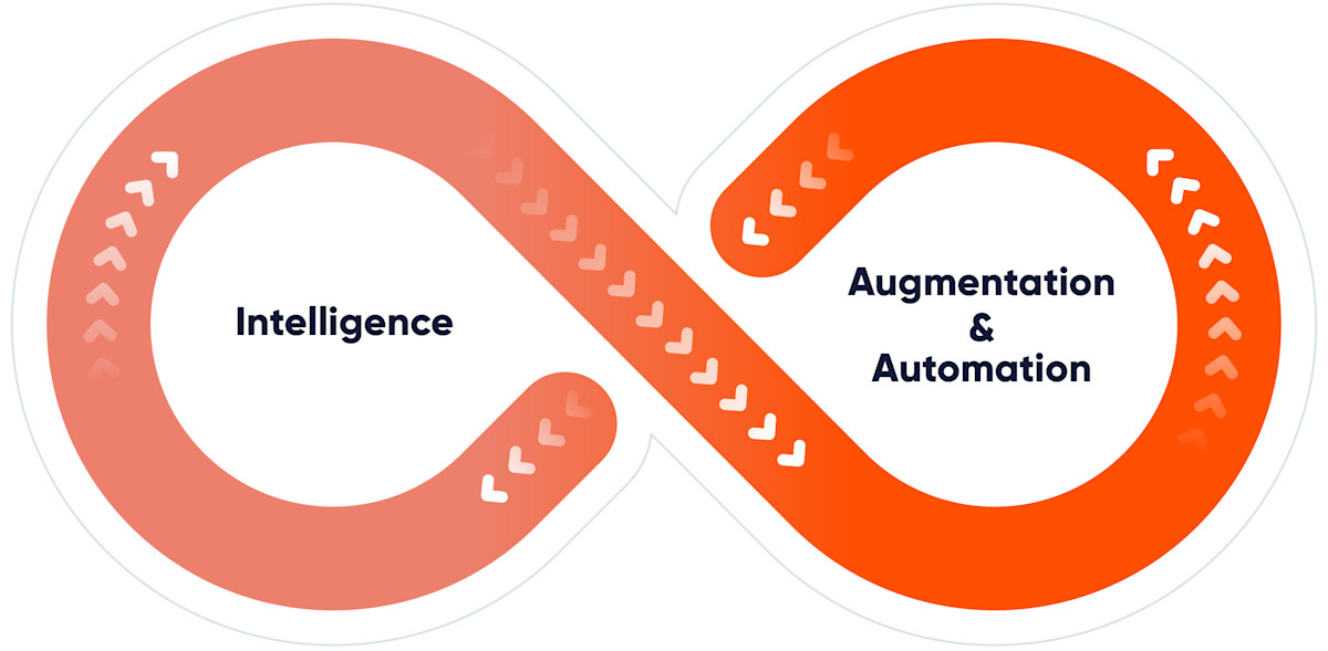 CallMiner product graphic showing the Eureka customer experience automation platform