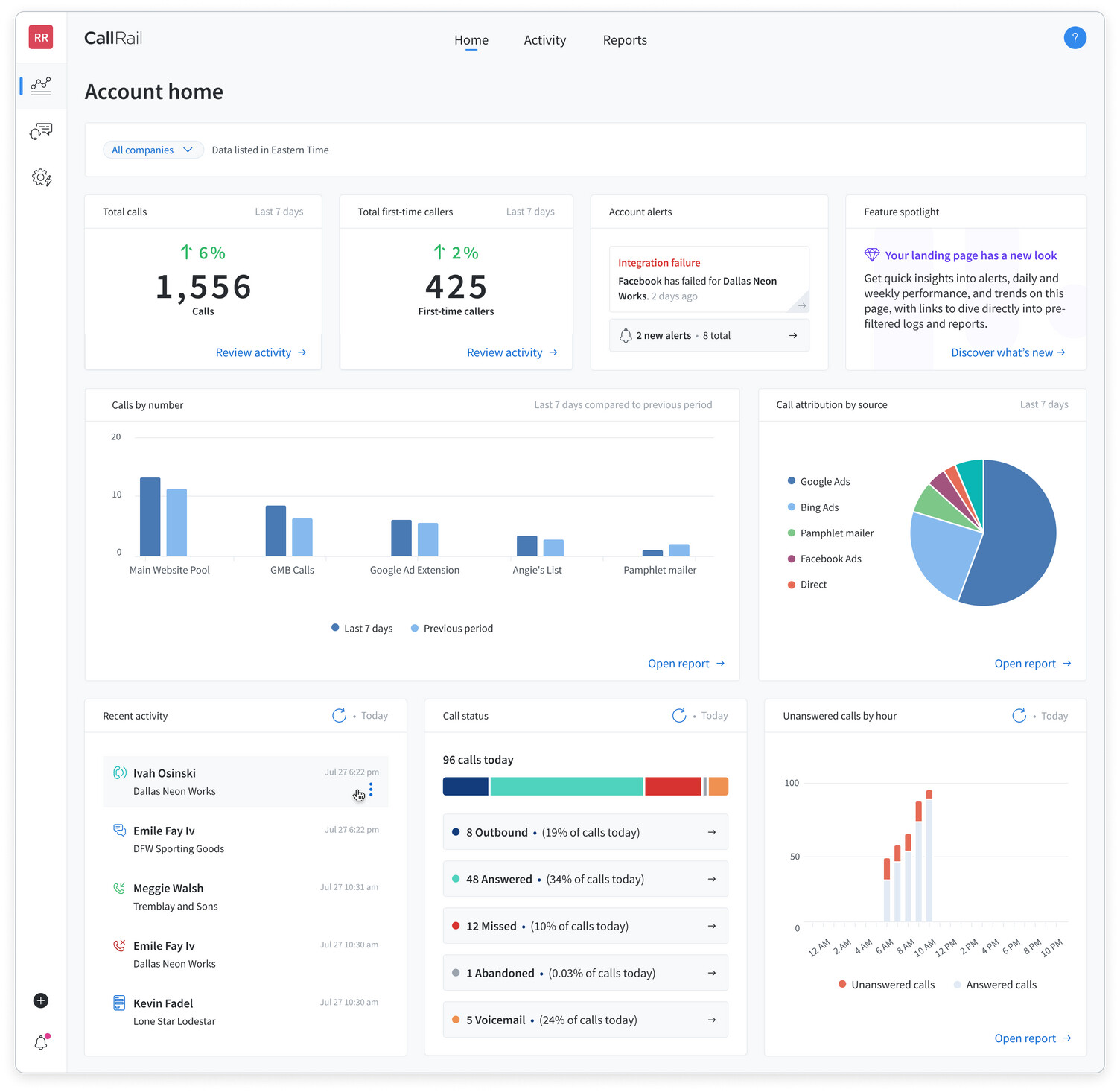 CallRail dashboard showing call totals, attribution charts, account alerts and recent activity