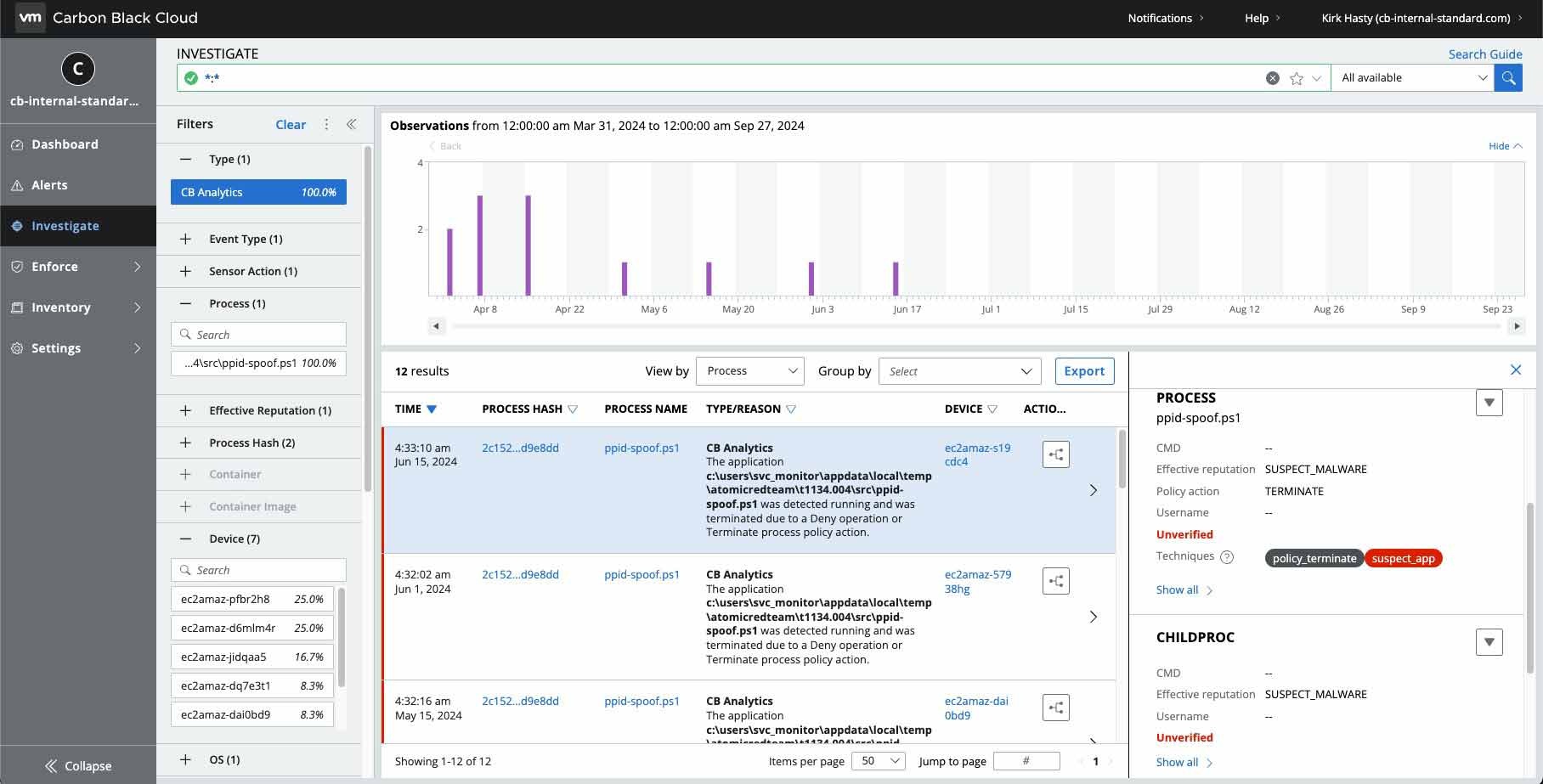 Carbon Black Cloud Investigate console showing endpoint events, a time chart and process details