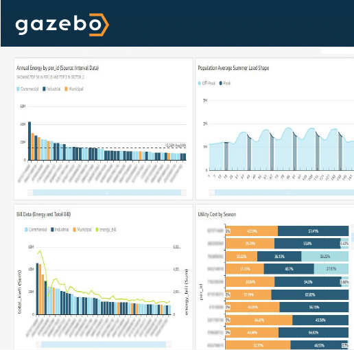 Gazebo dashboard with energy performance charts and a project list