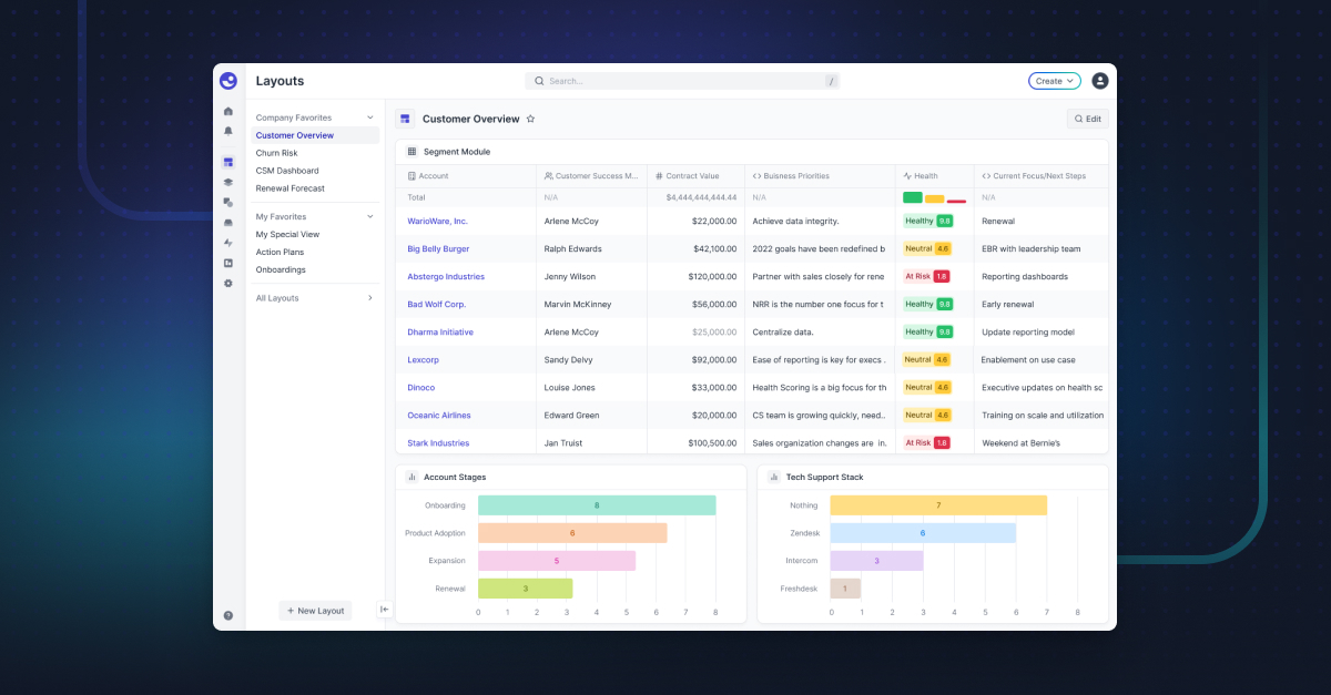Catalyst customer success dashboard showing a portfolio of accounts