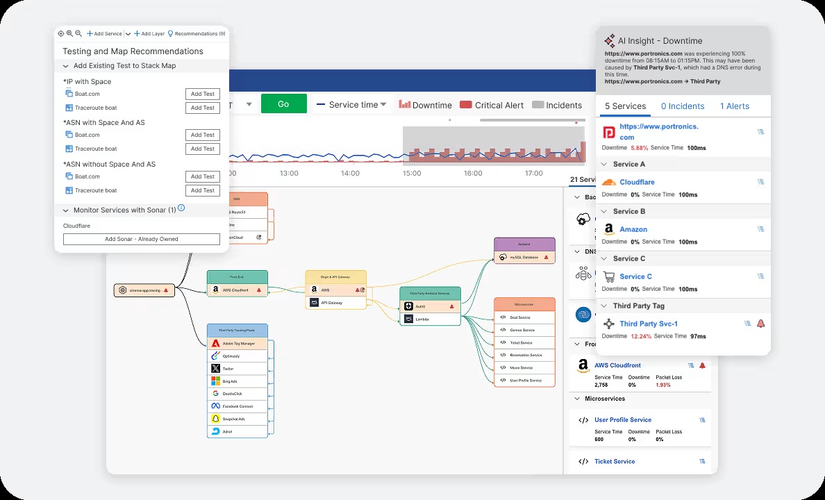 Catchpoint Internet Stack Map interface showing connected service layers and performance information