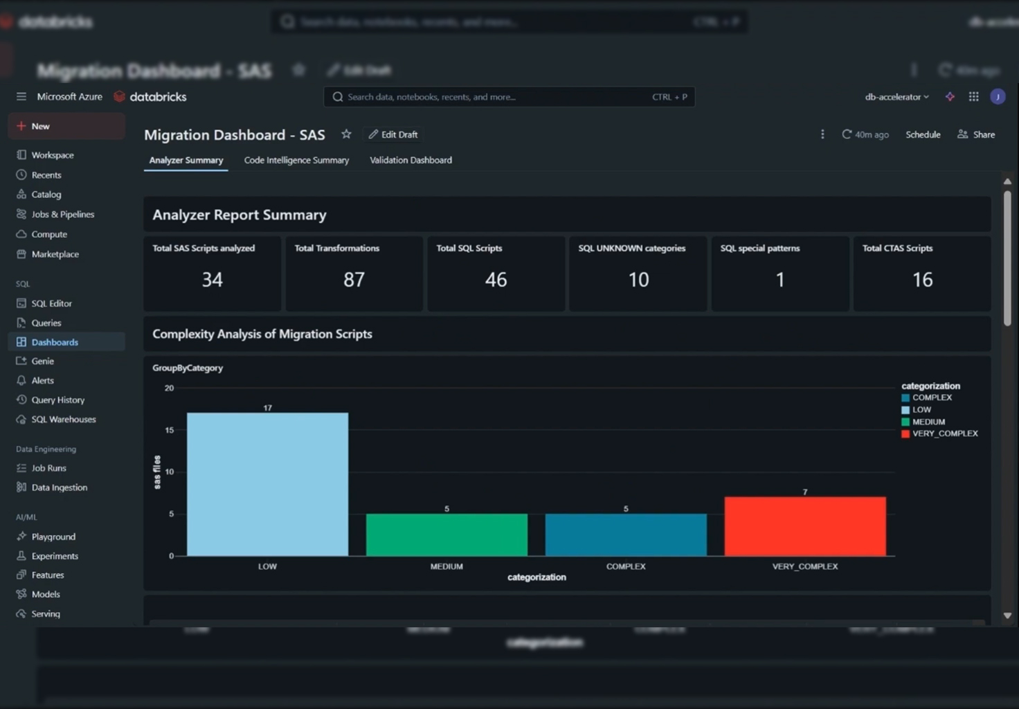 Cavallo SAS migration accelerator dashboard showing scripts and complexity categories