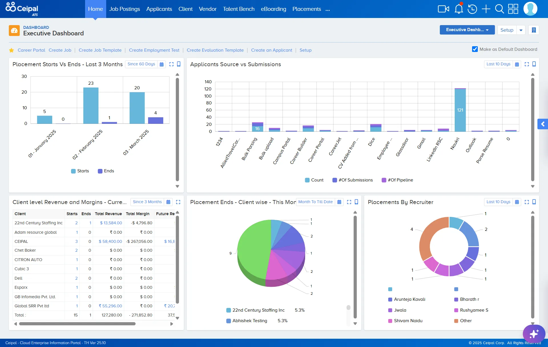 Ceipal executive ATS dashboard with recruiting charts and activity summaries