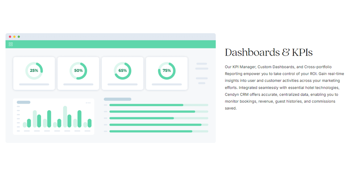 Cendyn CRM product illustration showing dashboard charts and KPI management features