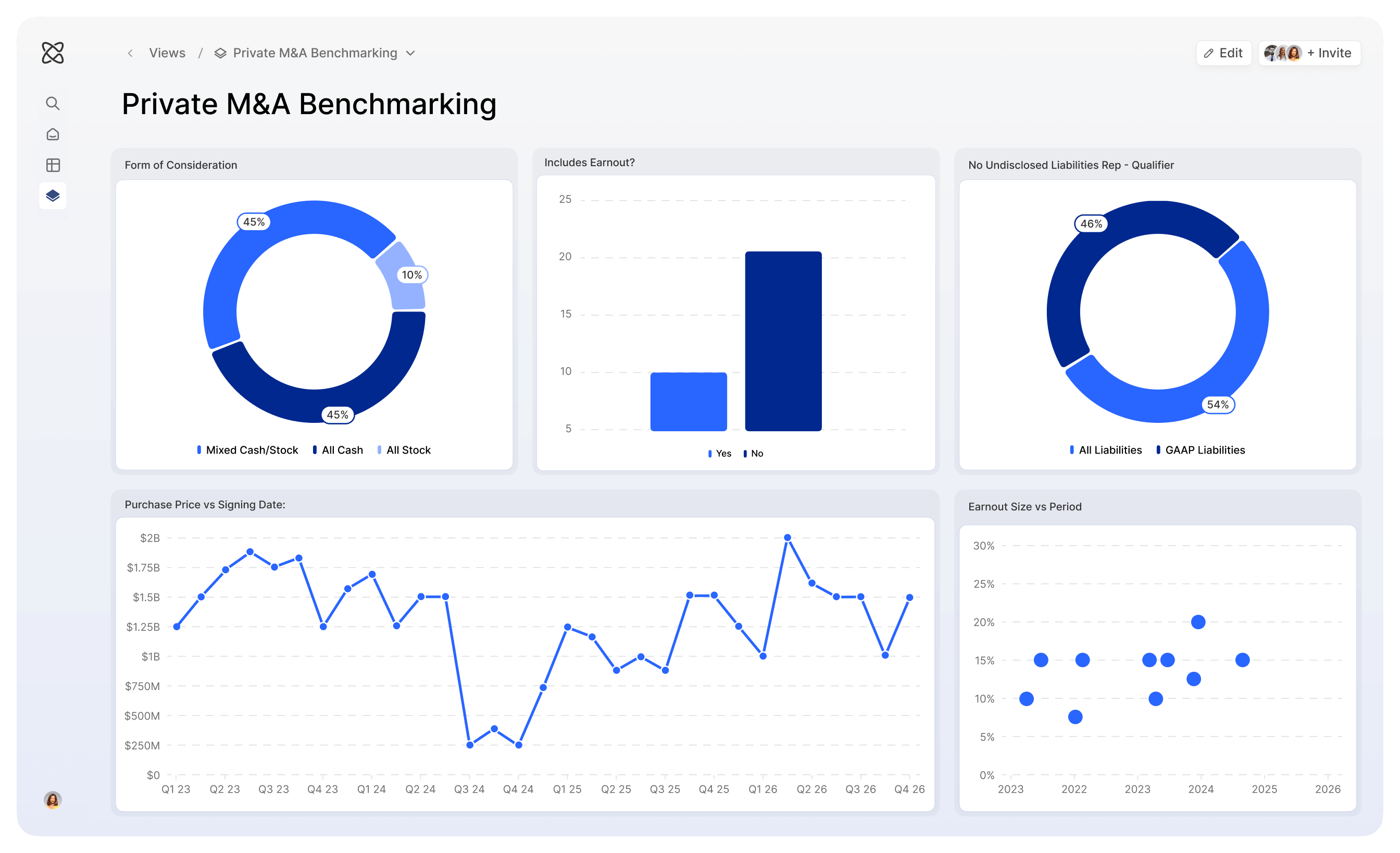 Centari’s official platform interface showing its deal intelligence workspace