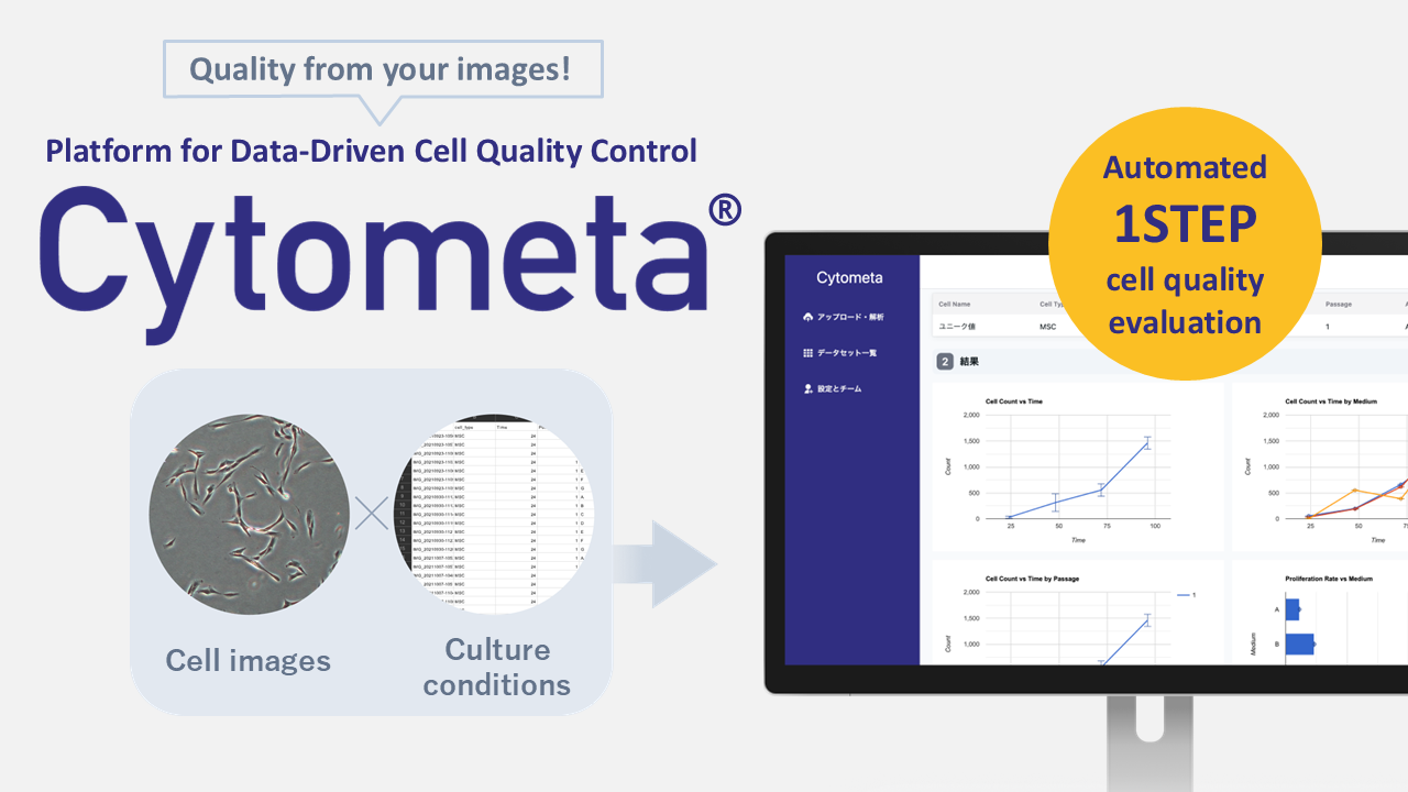 Quastella Cytometa cell-quality analysis product presentation