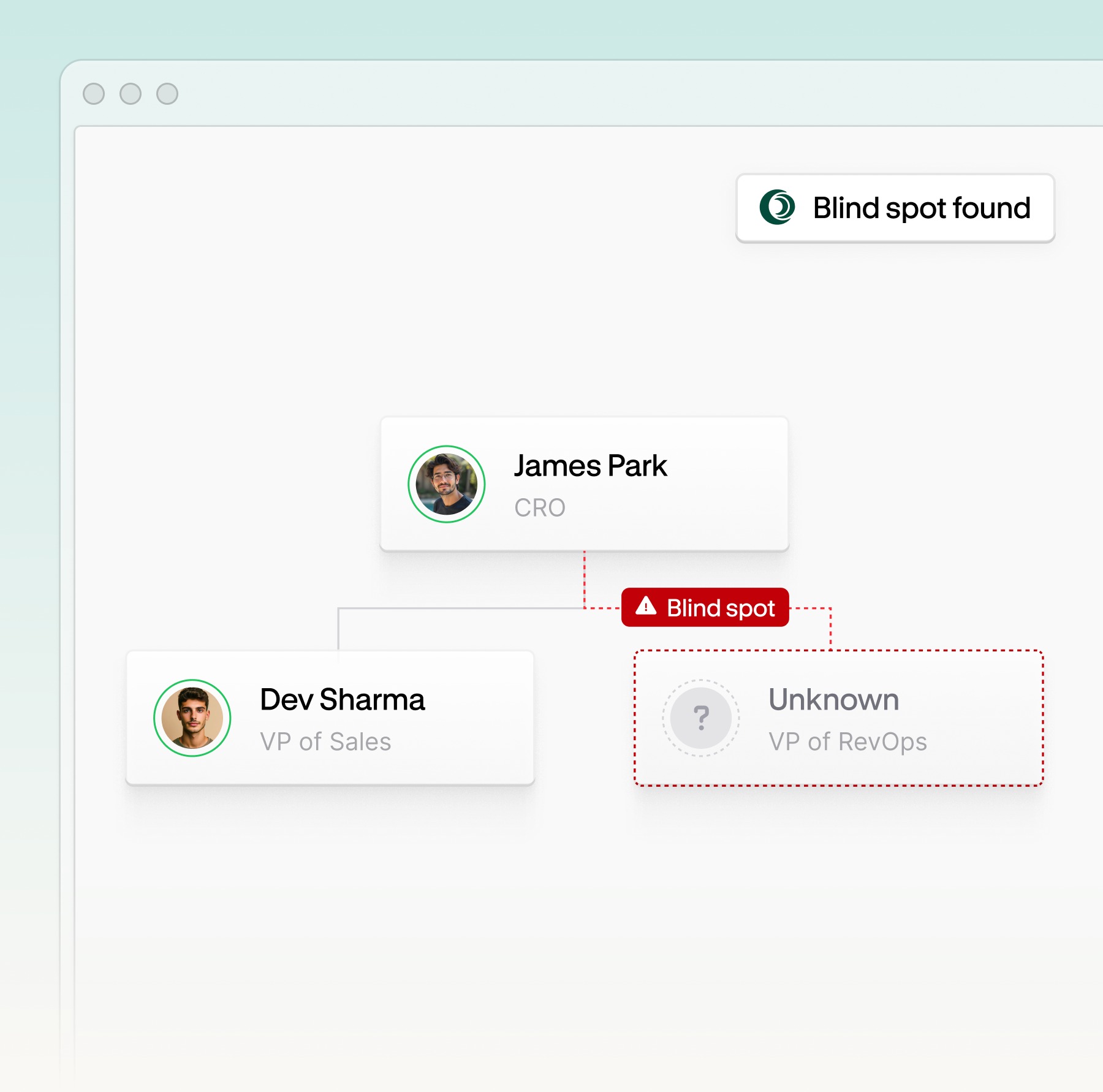 Centralize product illustration showing a missing vice president of revenue operations in an account map