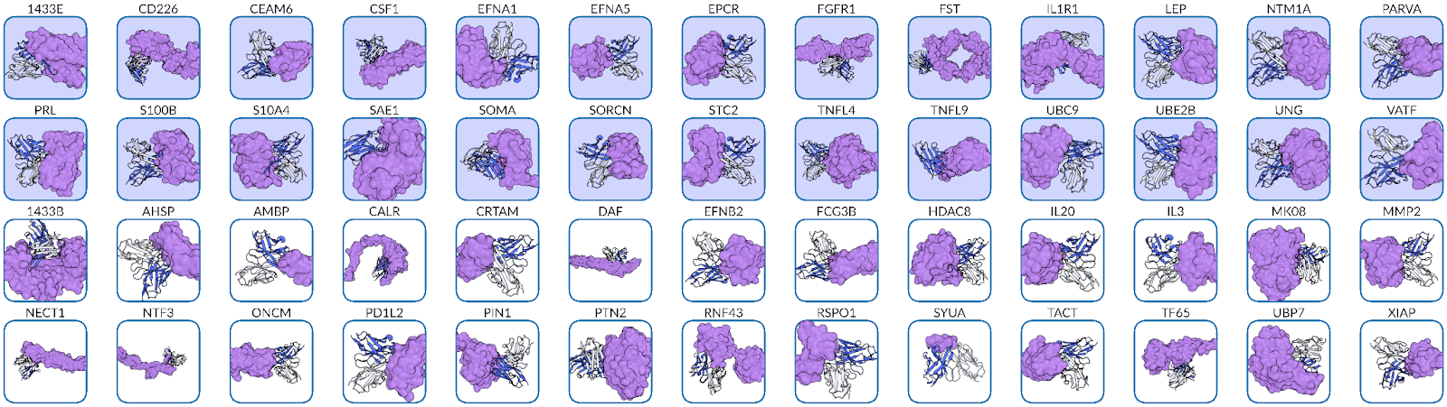 A grid of molecular target illustrations from Chai Discovery's Chai-2 research