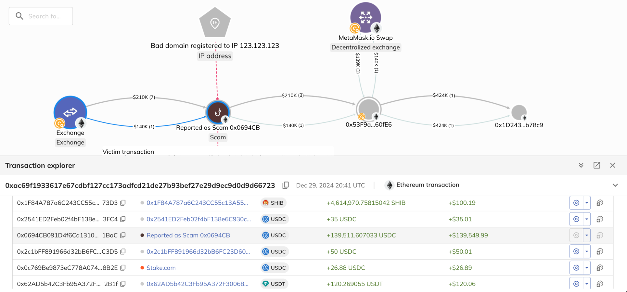 Chainalysis Reactor interface displaying connected transaction objects and an investigation graph