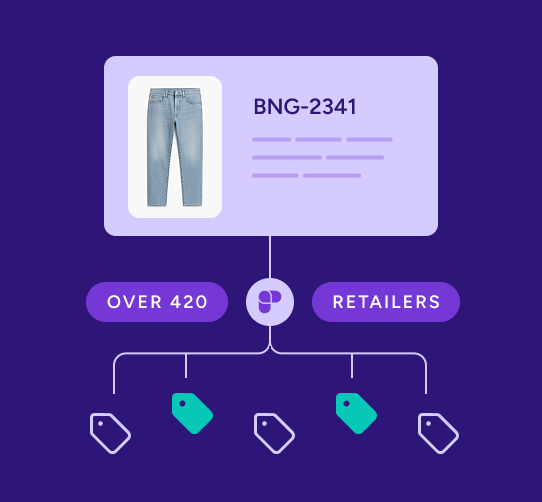 Rithum diagram of a jeans product catalog branching to retailer destinations