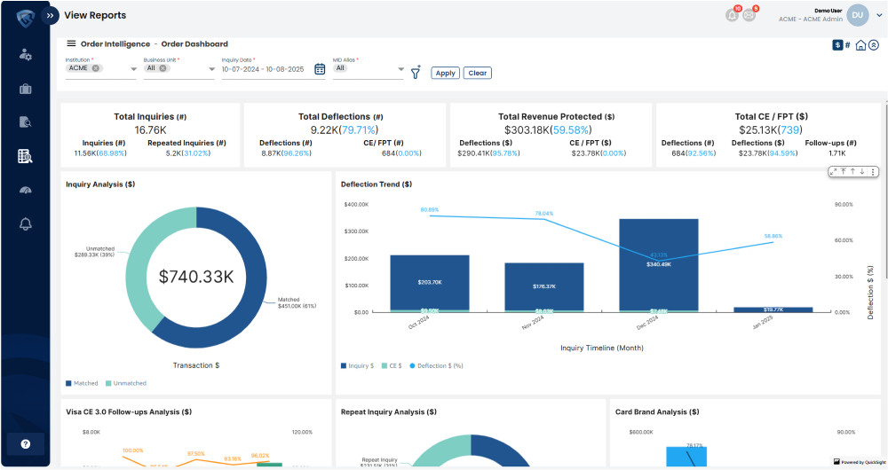 Chargeback Gurus Order Intelligence dashboard showing inquiries, deflections and revenue protected
