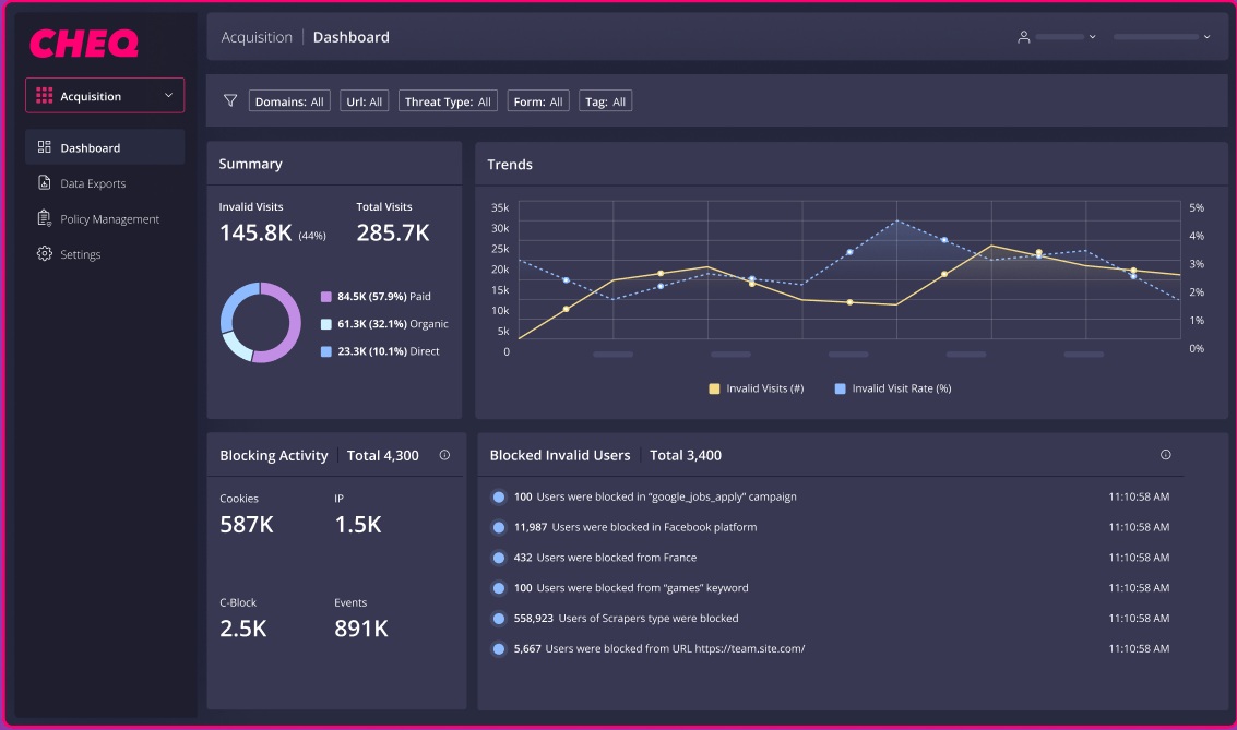 CHEQ Acquisition dashboard showing traffic classifications, campaign controls and blocking activity