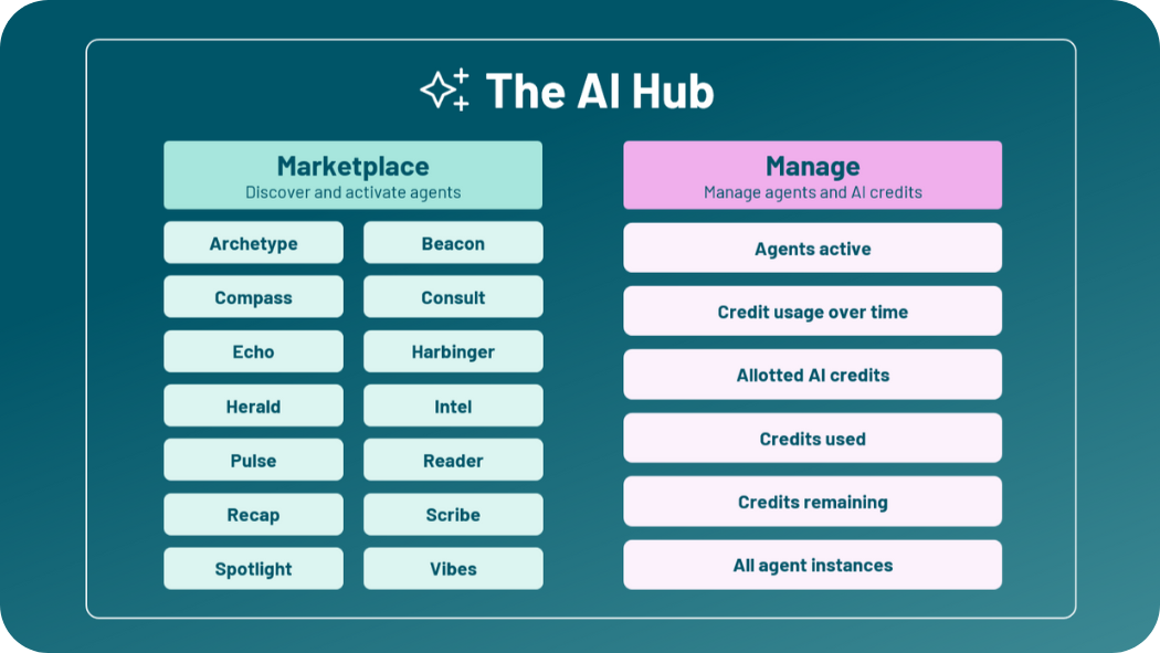 ChurnZero Customer Success AI platform interface showing AI agents and account management