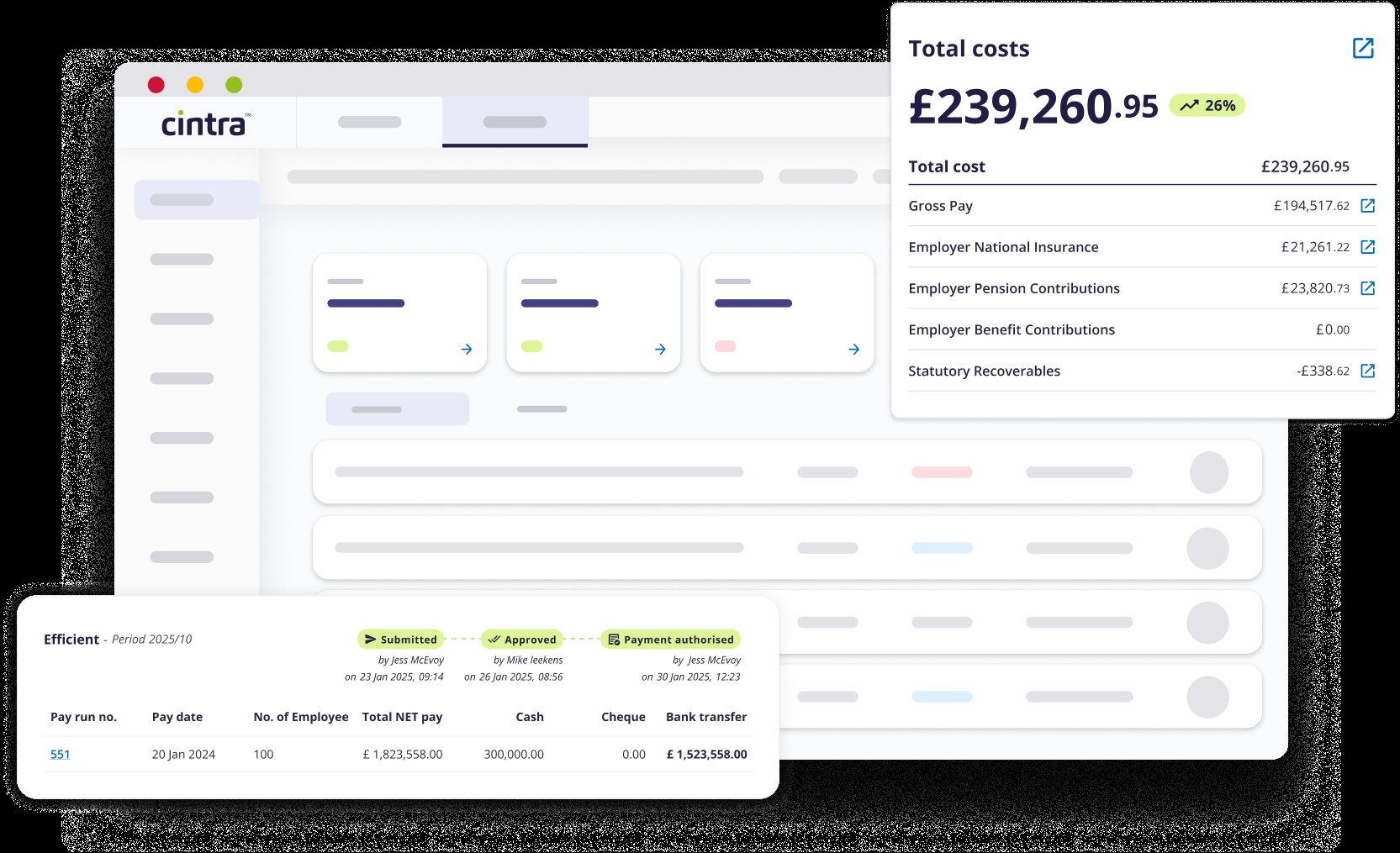 Cintra payroll overview interface displaying employer costs and payroll totals