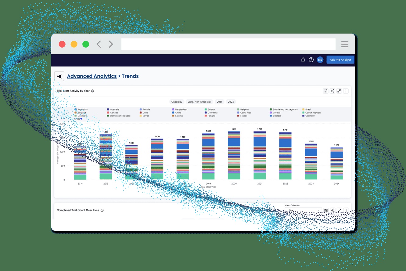 Citeline’s published Trialtrove Plus product screenshot showing its analytics interface.