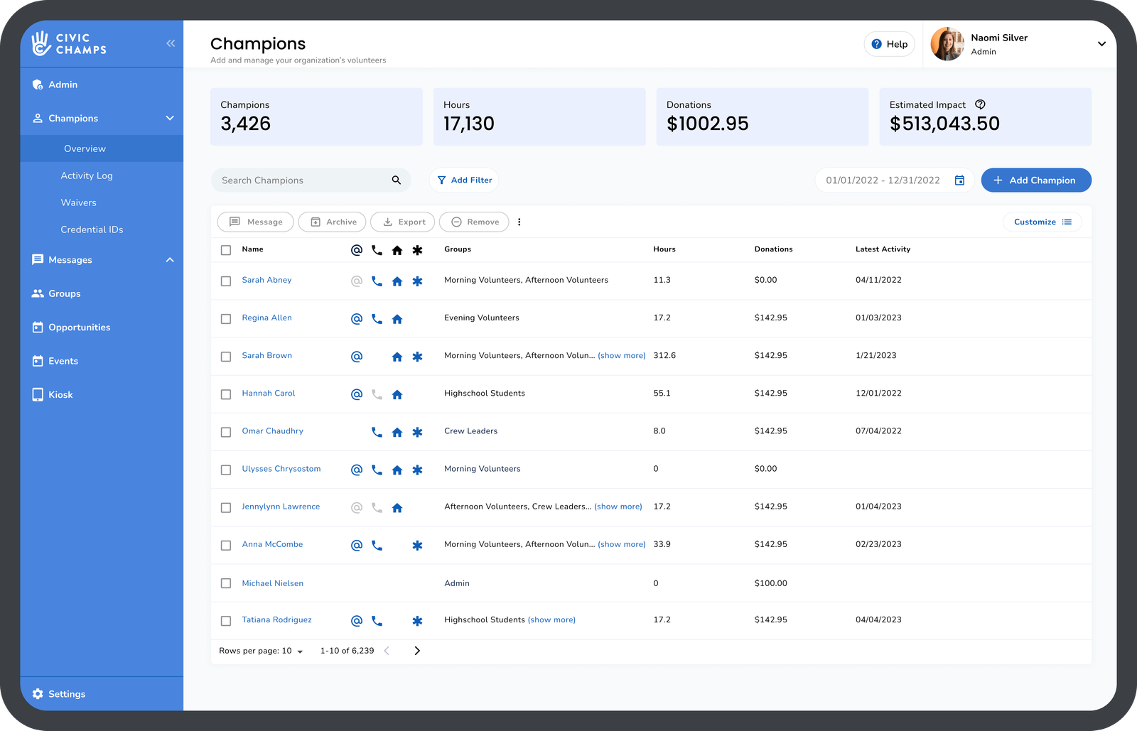 Civic Champs dashboard showing volunteer totals, hours, donations, estimated impact, groups and activity