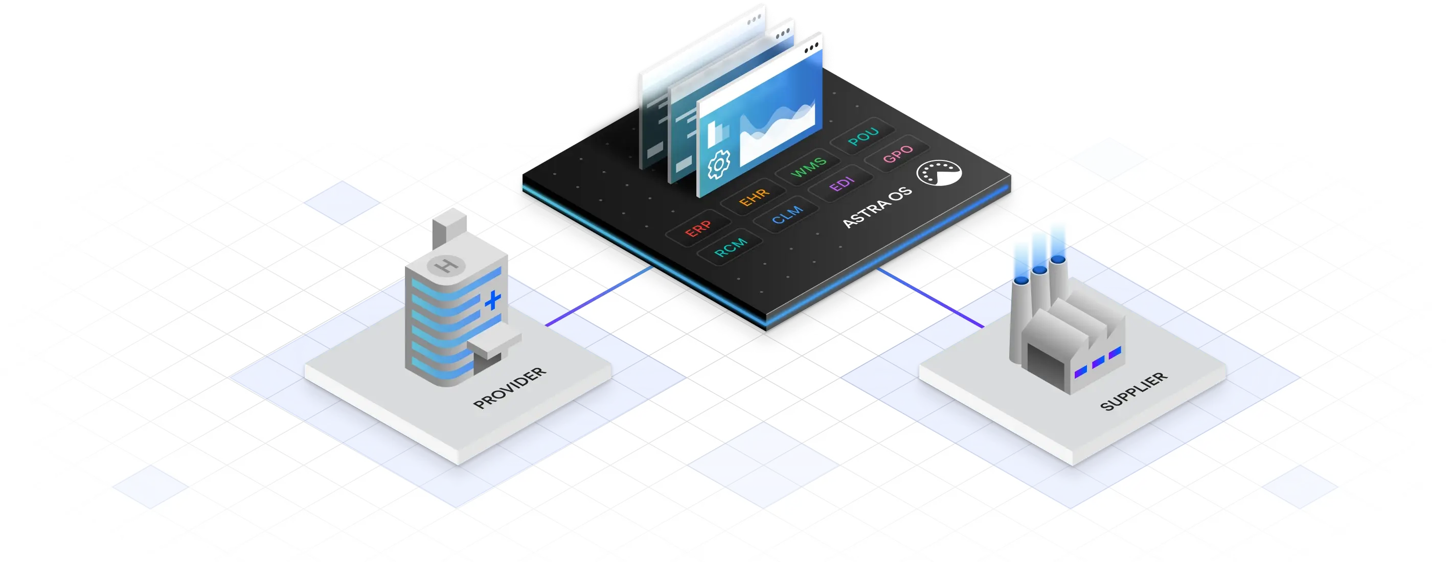 Clarium illustration connecting hospital and supplier data through Astra OS