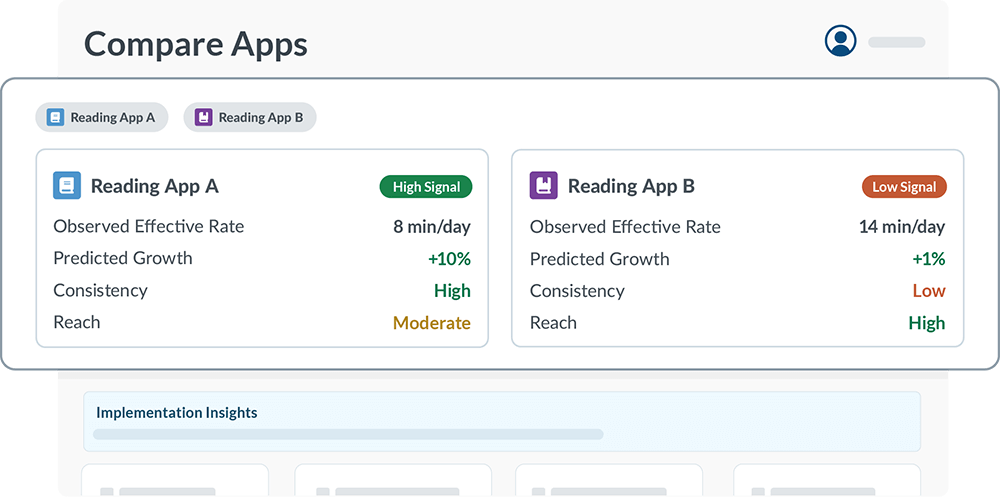 Official ClassLink Insights mockup comparing applications and assessment growth
