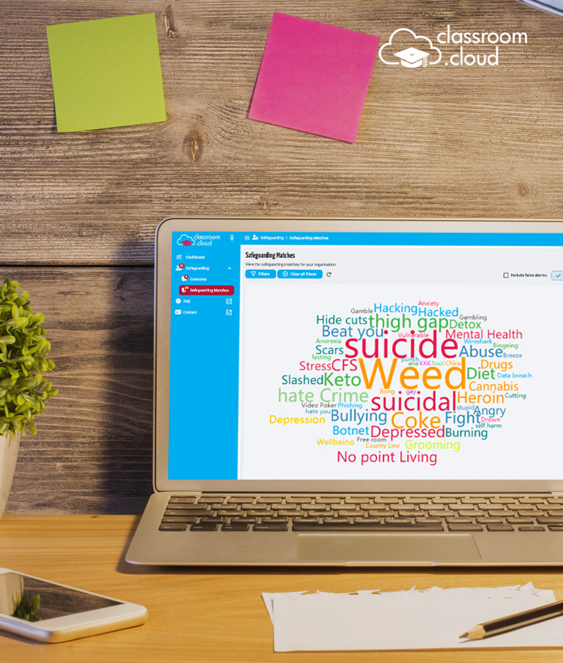 A classroom.cloud safeguarding dashboard displaying a word cloud of triggered topics on a laptop