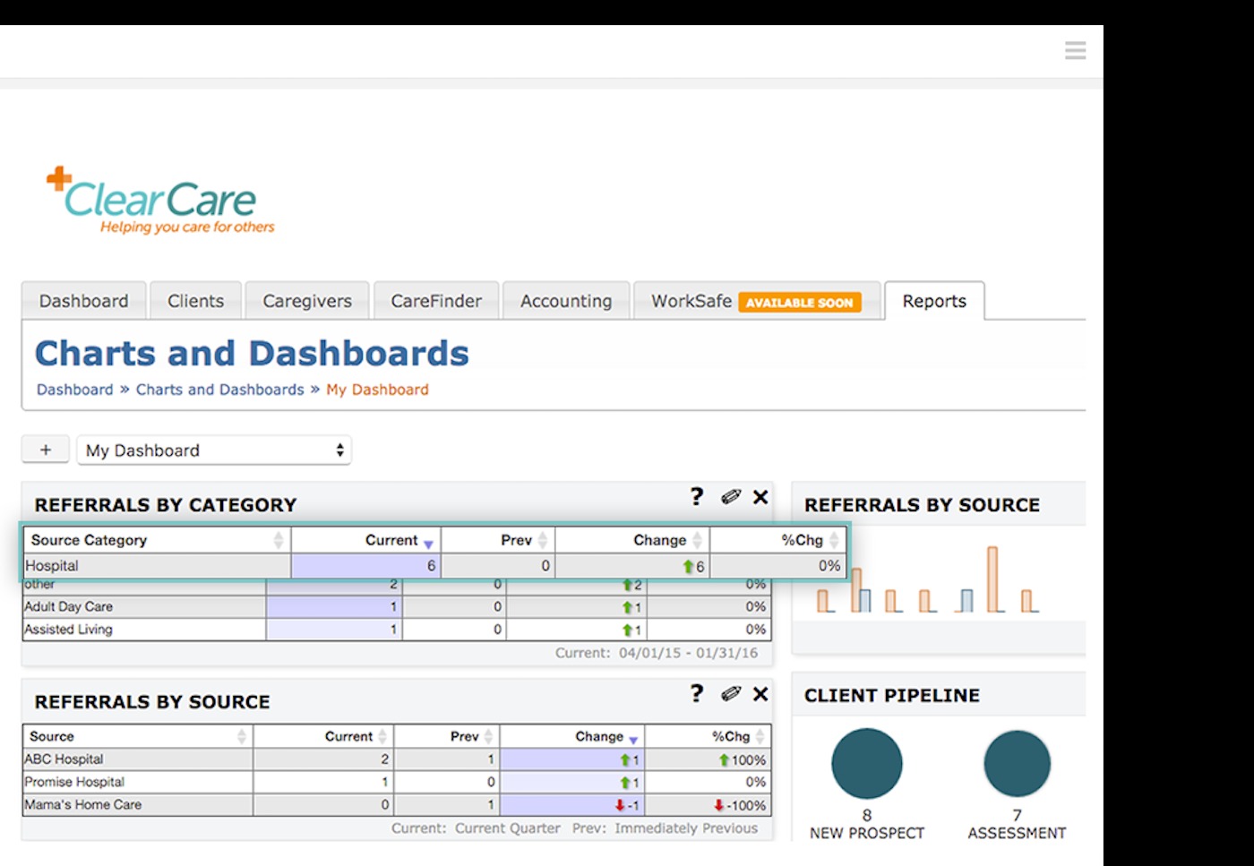 ClearCare agency dashboard with clients, caregivers and accounting navigation