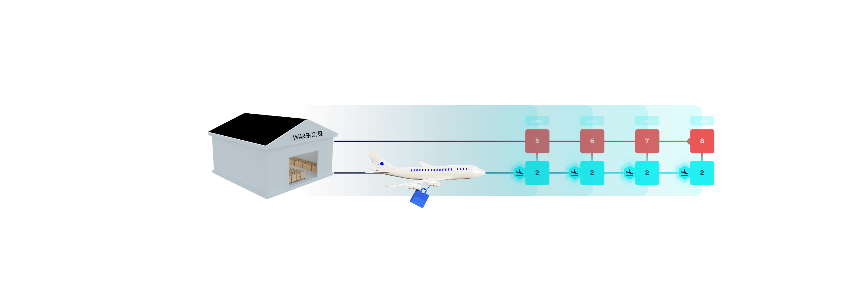 ClearJet's zone-skip illustration showing a warehouse, airplane and shorter destination zones