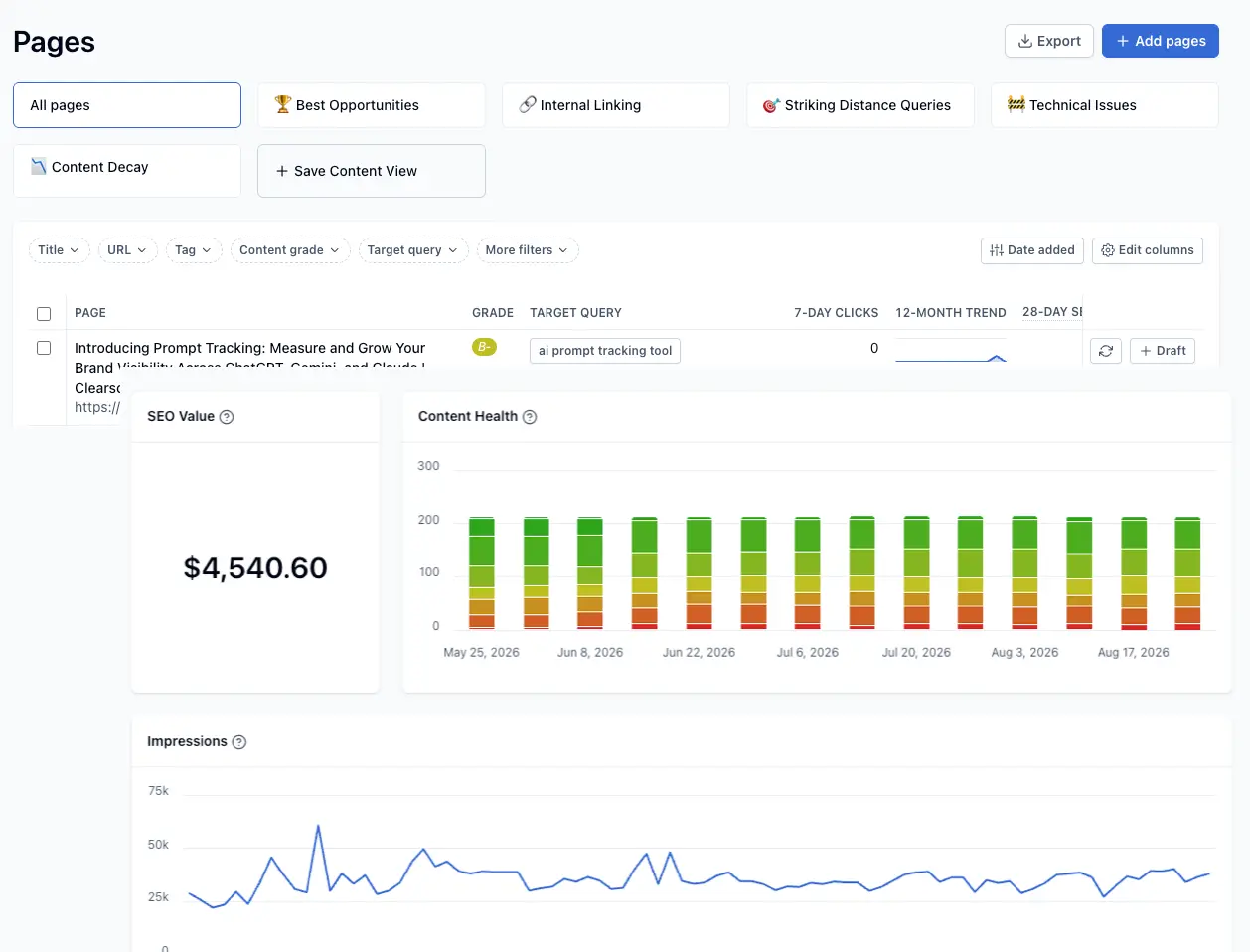 Clearscope Pages inventory with content health, SEO value and traffic charts