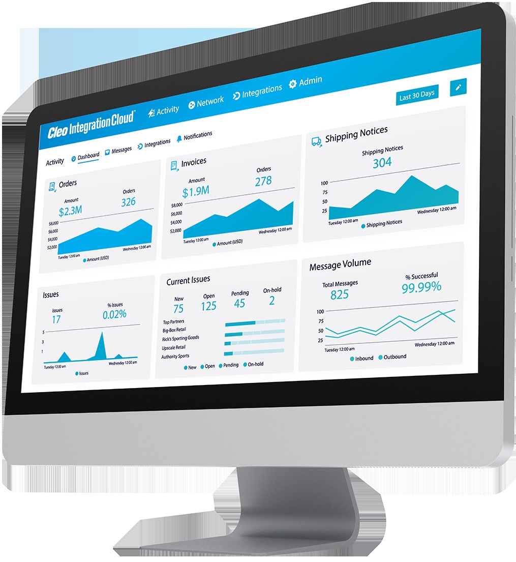 Cleo promotional product image showing order, invoice, shipment and issue dashboards