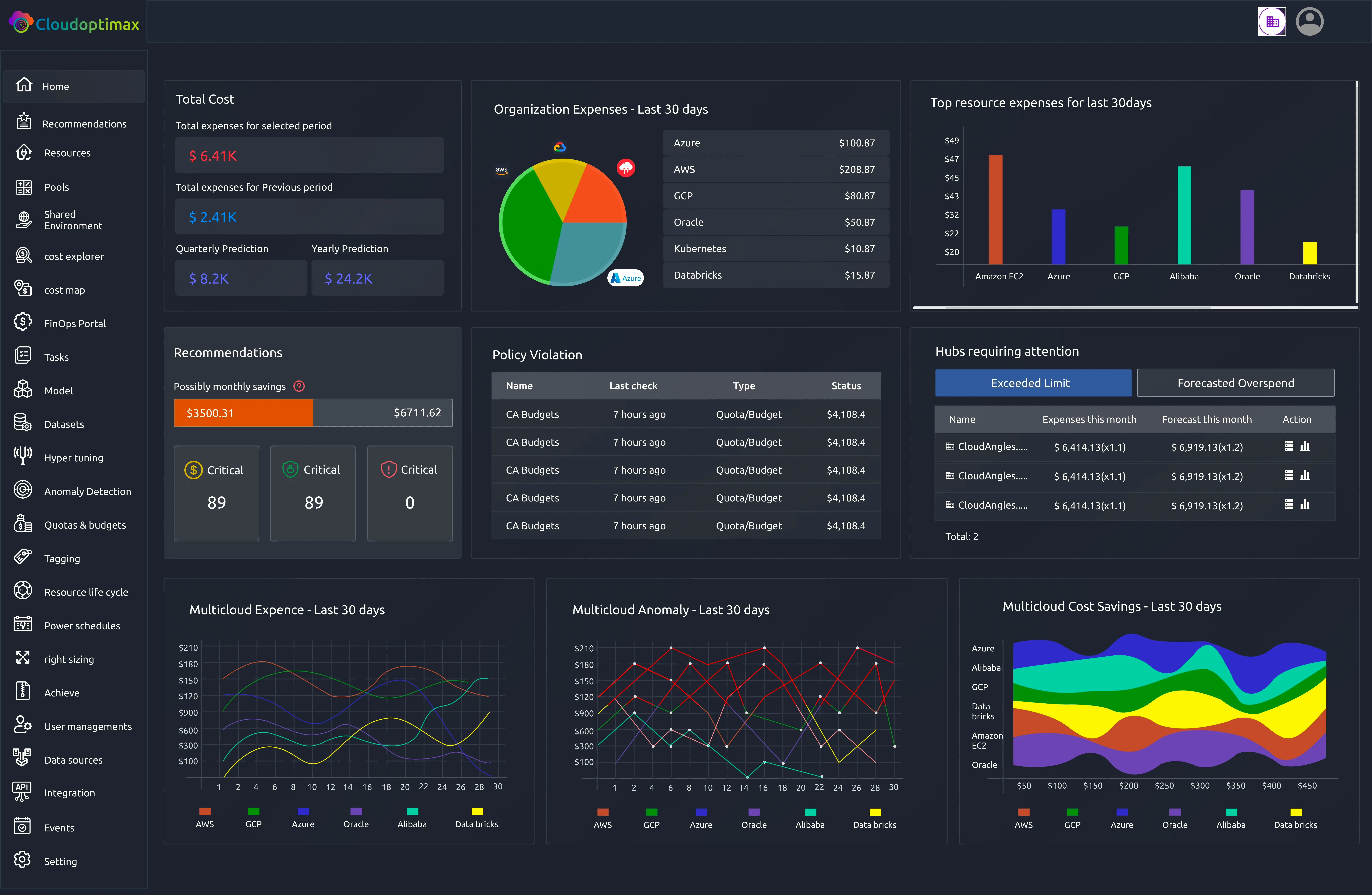 Cloudoptimax dashboard showing cloud expenses, recommendations, policy violations and spending charts